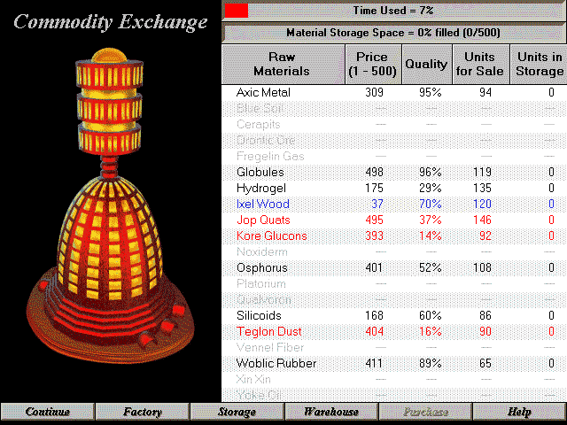 Picture of the Commodity Exchange